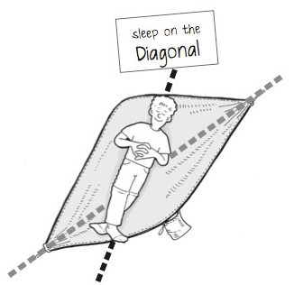 Cartoon man demonstrating the correct angle to lay in a hammock for sleeping